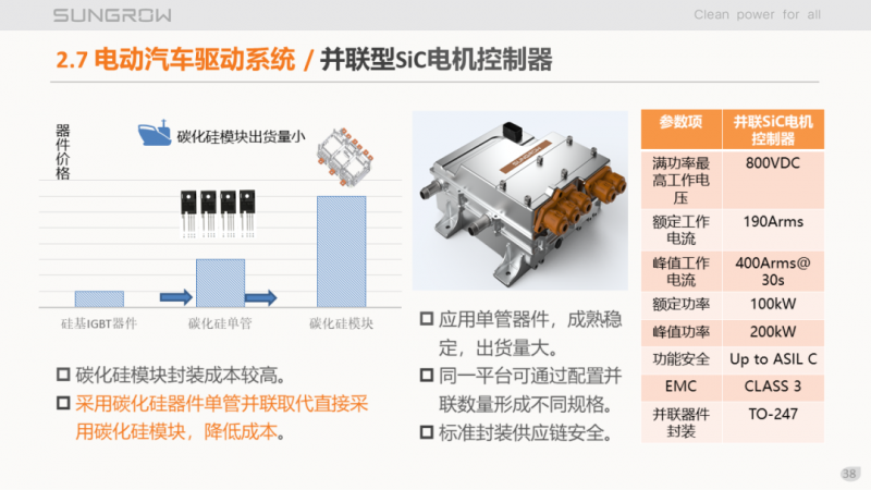 陽光電源趙為：智慧零碳解決方案助力實現(xiàn)雙碳目標！