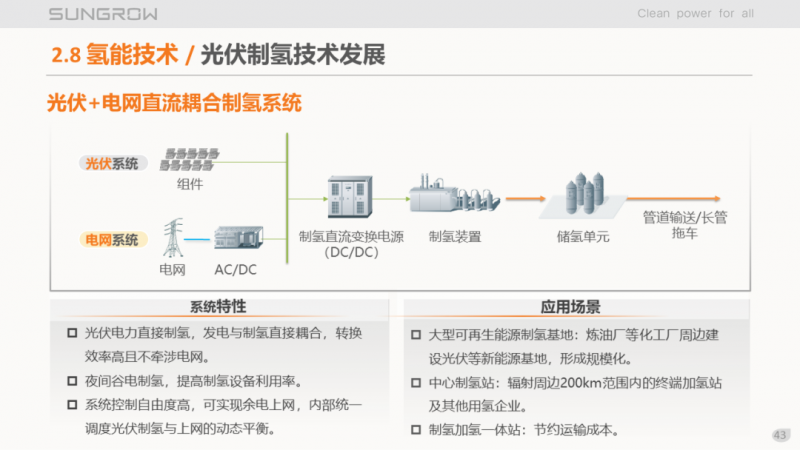 陽光電源趙為：智慧零碳解決方案助力實現(xiàn)雙碳目標！
