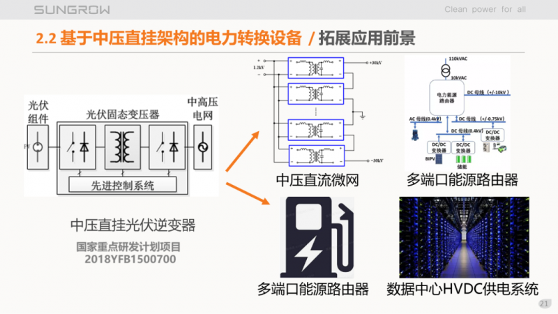 陽光電源趙為：智慧零碳解決方案助力實現(xiàn)雙碳目標！