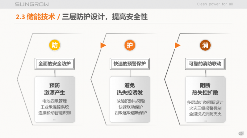 陽光電源趙為：智慧零碳解決方案助力實現(xiàn)雙碳目標！