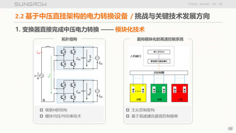 陽光電源趙為：智慧零碳解決方案助力實現(xiàn)雙碳目標！