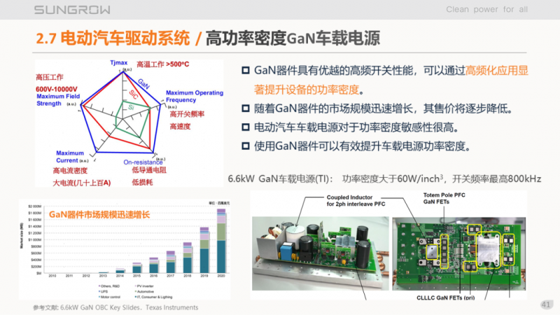 陽光電源趙為：智慧零碳解決方案助力實現(xiàn)雙碳目標！