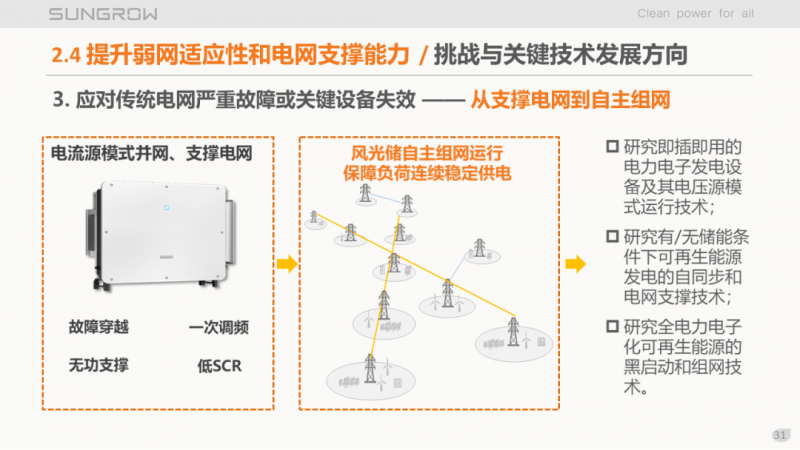 陽光電源趙為：智慧零碳解決方案助力實現(xiàn)雙碳目標！