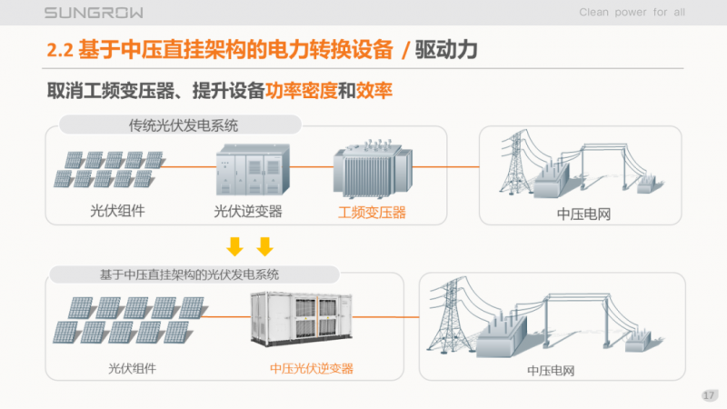 陽光電源趙為：智慧零碳解決方案助力實現(xiàn)雙碳目標！