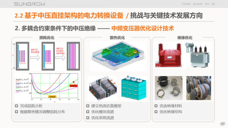 陽光電源趙為：智慧零碳解決方案助力實現(xiàn)雙碳目標！