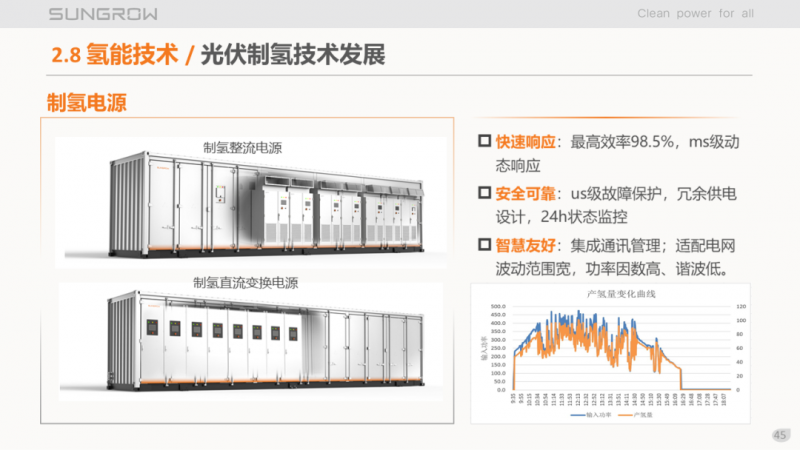 陽光電源趙為：智慧零碳解決方案助力實現(xiàn)雙碳目標！