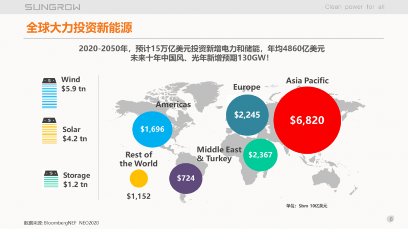 陽光電源趙為：智慧零碳解決方案助力實現(xiàn)雙碳目標！