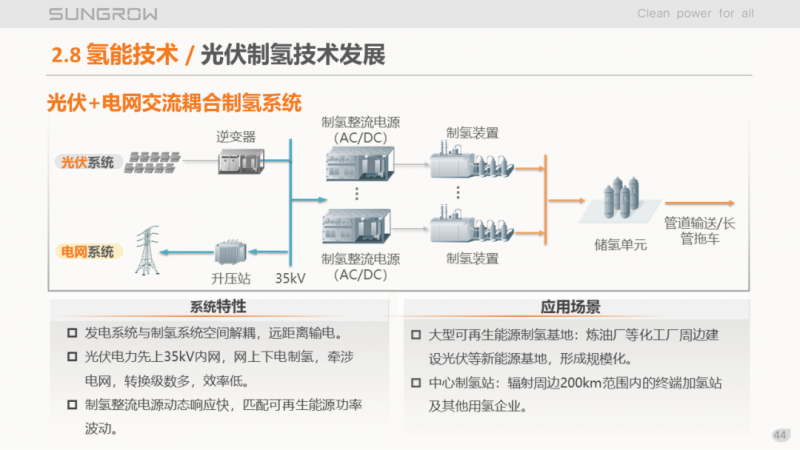 陽光電源趙為：智慧零碳解決方案助力實現(xiàn)雙碳目標！