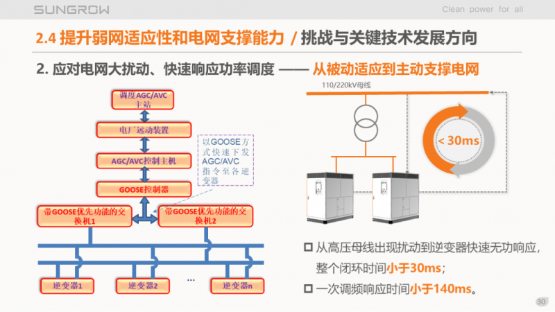 陽光電源趙為：智慧零碳解決方案助力實現(xiàn)雙碳目標！