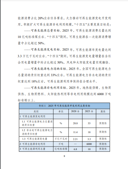 發(fā)改委、能源局等九部委聯(lián)合印發(fā)發(fā)布“十四五”可再生能源規(guī)劃！