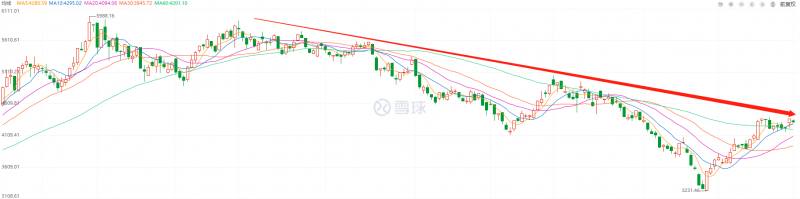 利好頻出，為何投資光伏板塊卻越來越難？