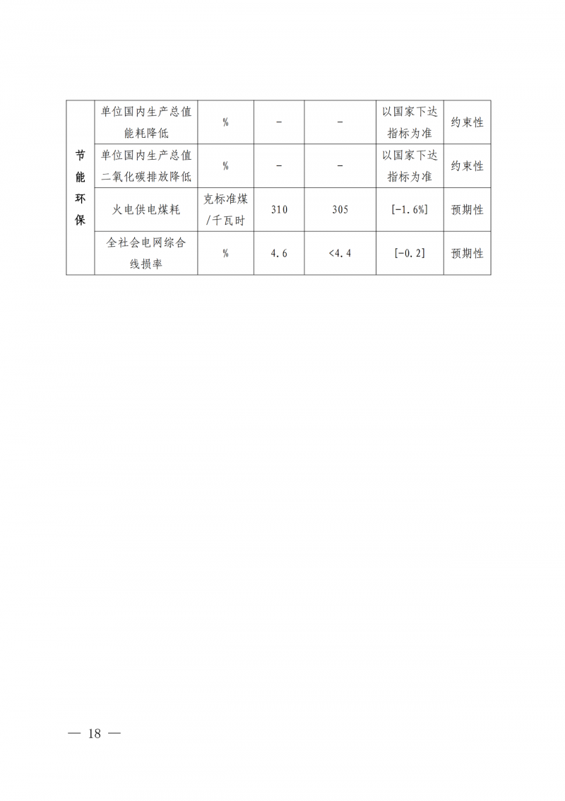 光伏新增300萬(wàn)千瓦！福建省發(fā)布《“十四五”能源發(fā)展專(zhuān)項(xiàng)規(guī)劃》