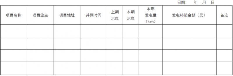 0.1元/千瓦時(shí)！瑞安市制定分布式光伏發(fā)電資金獎(jiǎng)補(bǔ)政策