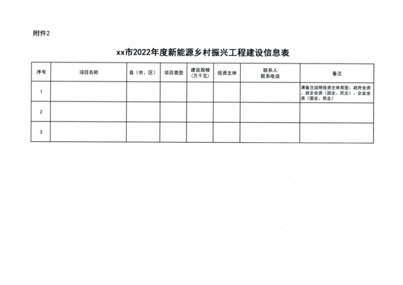 吉林省能源局發(fā)布全國首個出臺的省級“新能源+鄉(xiāng)村振興”方案！