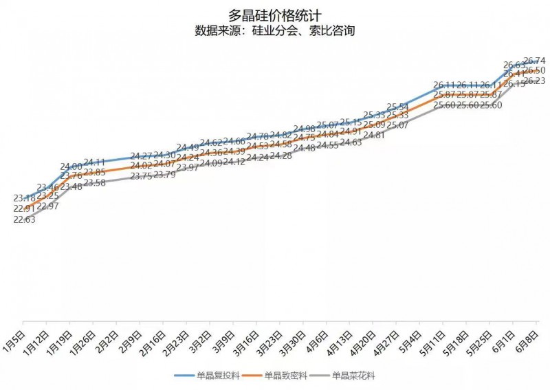 北向資金大舉買入，光伏板塊中報行情悄然開啟！