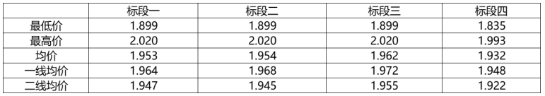 解析中廣核8.8GW組件開(kāi)標(biāo)結(jié)果：價(jià)格分化明顯，未來(lái)形勢(shì)難測(cè)！