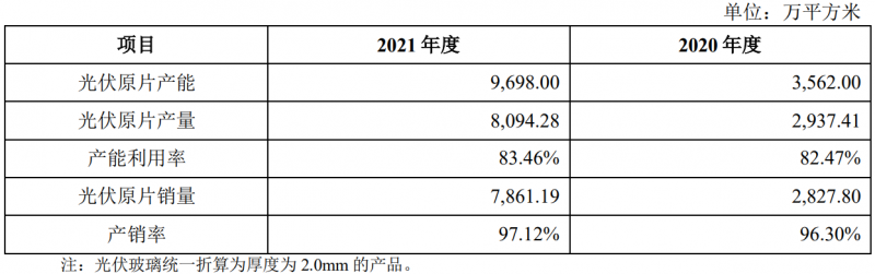 收購(gòu)鳳陽(yáng)硅谷布局原片+定增18億擴(kuò)充產(chǎn)能，亞瑪頓業(yè)績(jī)爆發(fā)在即！