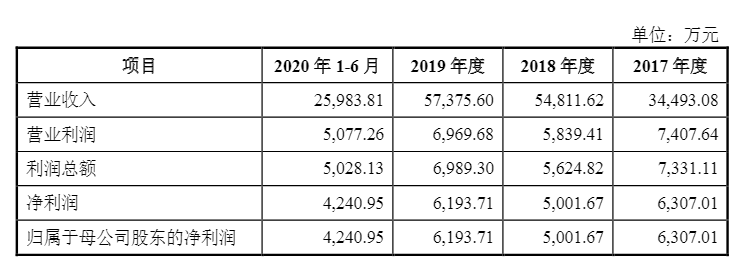 光伏企業(yè)歐晶科技成功過會(huì)！