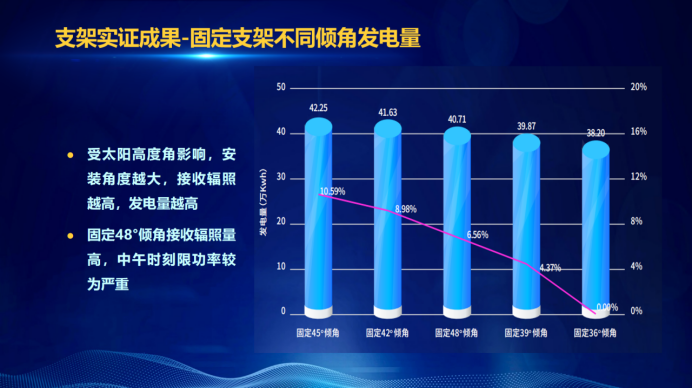 31家廠商、69種產(chǎn)品、161種實驗方案，國家光伏儲能實證實驗平臺“動真格”了！