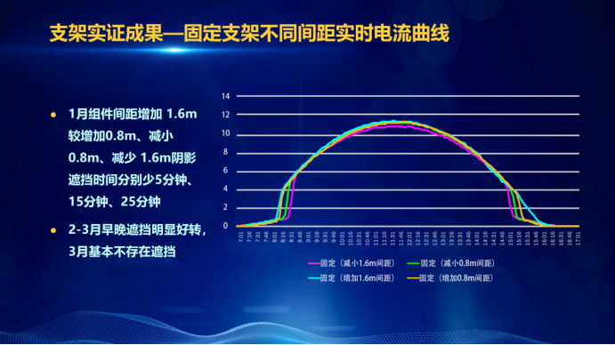 31家廠商、69種產(chǎn)品、161種實驗方案，國家光伏儲能實證實驗平臺“動真格”了！