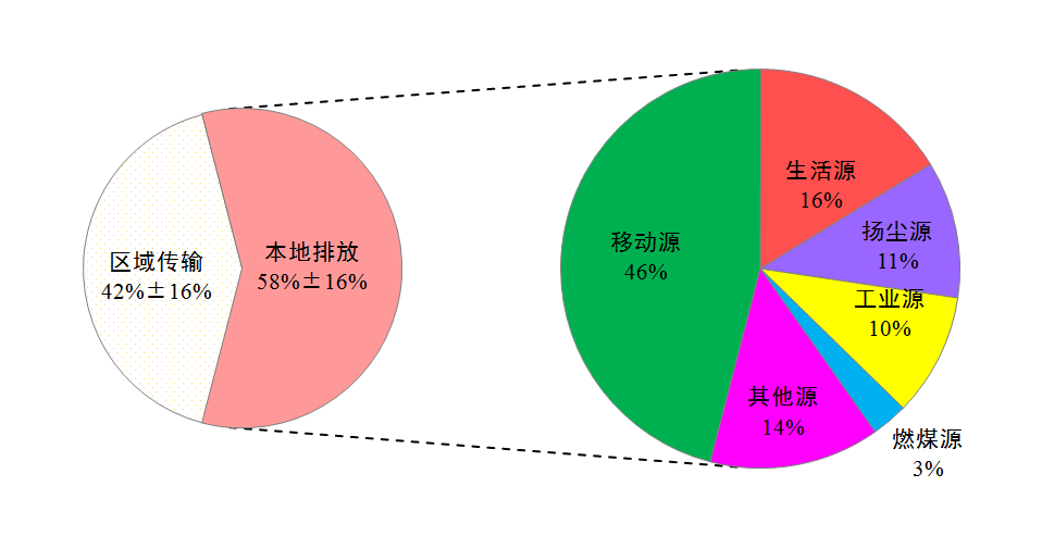 推進(jìn)“油換電”：北京力爭(zhēng)2025年新能源車達(dá)200萬輛