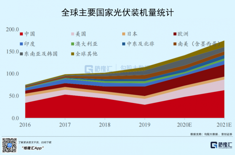 光伏行業(yè)“水深魚(yú)大”，各路資本紛紛“殺入”！
