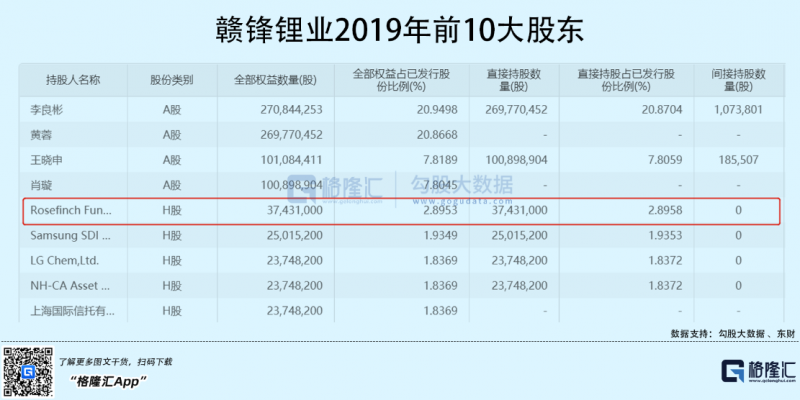 光伏行業(yè)“水深魚(yú)大”，各路資本紛紛“殺入”！