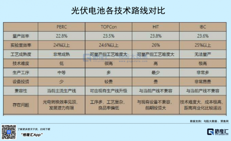 光伏行業(yè)“水深魚(yú)大”，各路資本紛紛“殺入”！