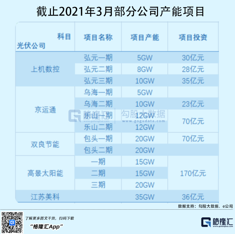 光伏行業(yè)“水深魚(yú)大”，各路資本紛紛“殺入”！