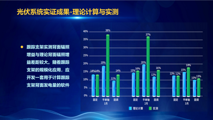 31家廠商、69種產(chǎn)品、161種實驗方案，國家光伏儲能實證實驗平臺“動真格”了！