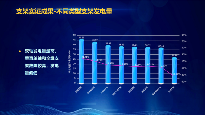 31家廠商、69種產(chǎn)品、161種實(shí)驗(yàn)方案，國(guó)家光伏儲(chǔ)能實(shí)證實(shí)驗(yàn)平臺(tái)“動(dòng)真格”了！