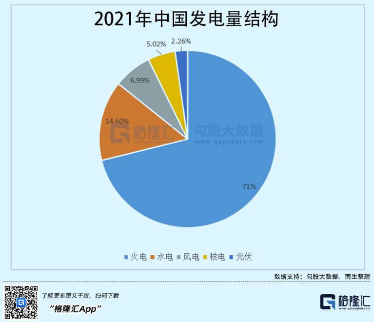 光伏行業(yè)“水深魚(yú)大”，各路資本紛紛“殺入”！