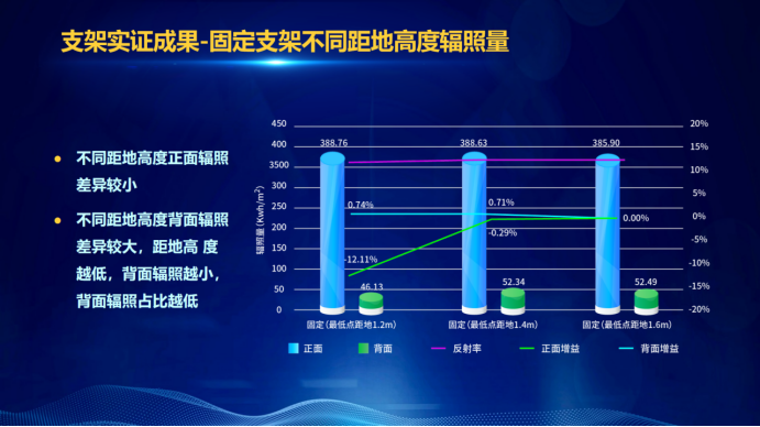 31家廠商、69種產(chǎn)品、161種實驗方案，國家光伏儲能實證實驗平臺“動真格”了！