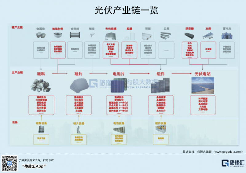 光伏行業(yè)“水深魚(yú)大”，各路資本紛紛“殺入”！