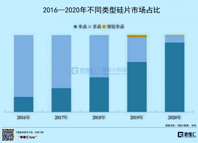 光伏行業(yè)“水深魚(yú)大”，各路資本紛紛“殺入”！