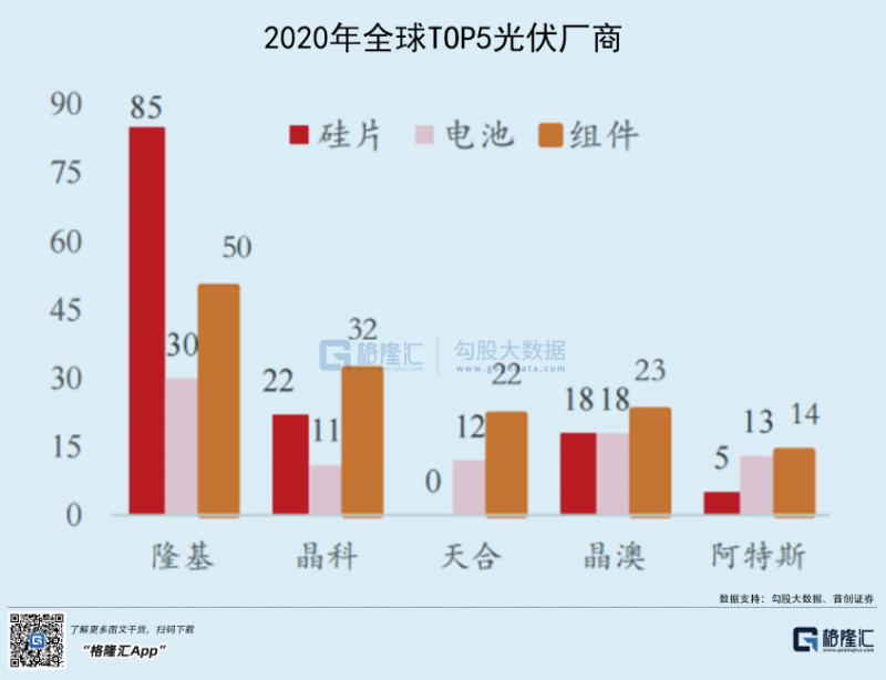 光伏行業(yè)“水深魚(yú)大”，各路資本紛紛“殺入”！