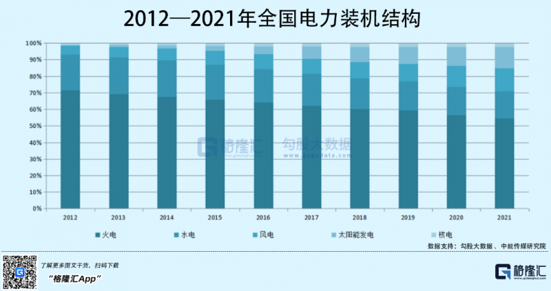 光伏行業(yè)“水深魚(yú)大”，各路資本紛紛“殺入”！