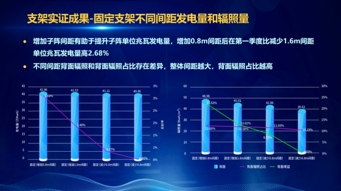31家廠商、69種產(chǎn)品、161種實驗方案，國家光伏儲能實證實驗平臺“動真格”了！