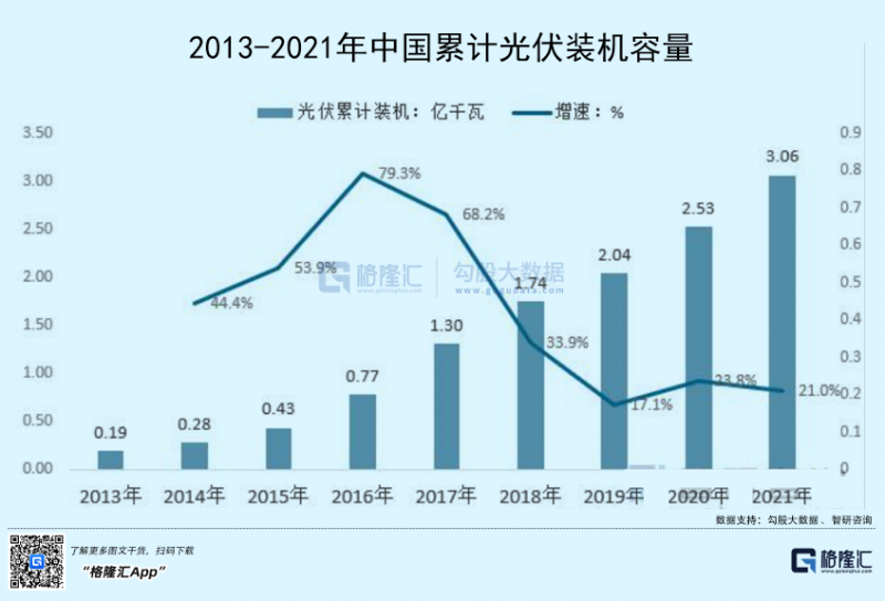 光伏行業(yè)“水深魚(yú)大”，各路資本紛紛“殺入”！