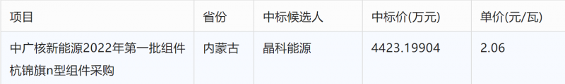 突破2元/瓦！光伏市場需求旺盛，硅料價格續(xù)漲