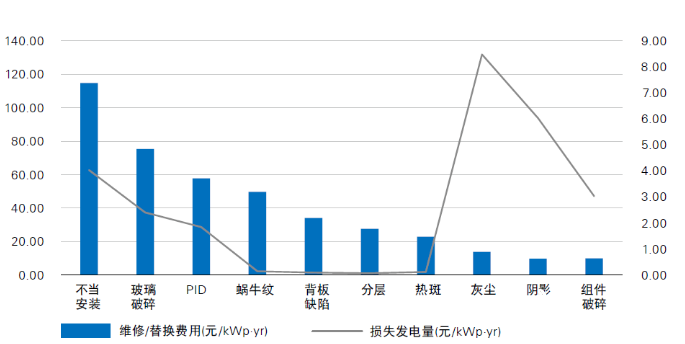 光伏電站“上山下海”，安全問題成為行業(yè)發(fā)展面臨的全新挑戰(zhàn)