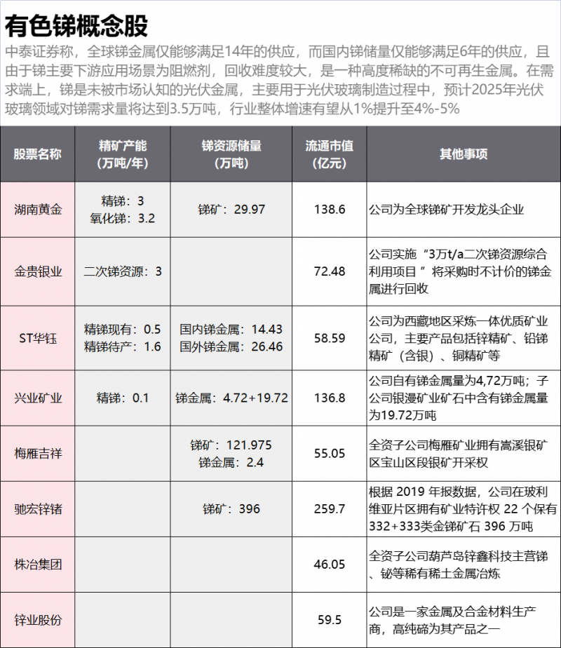 光伏下一個(gè)卡脖子環(huán)節(jié)：該材料將嚴(yán)重供不應(yīng)求！