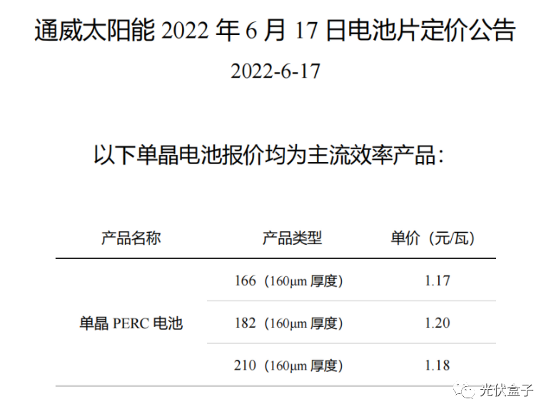 硅料19連漲！市場(chǎng)需求旺盛，短期內(nèi)光伏組件降價(jià)渺茫