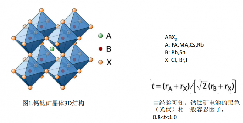 商業(yè)化節(jié)點(diǎn)將至，鈣鈦礦“攪動”光伏下一次降本革命