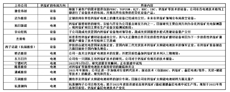 商業(yè)化節(jié)點(diǎn)將至，鈣鈦礦“攪動”光伏下一次降本革命