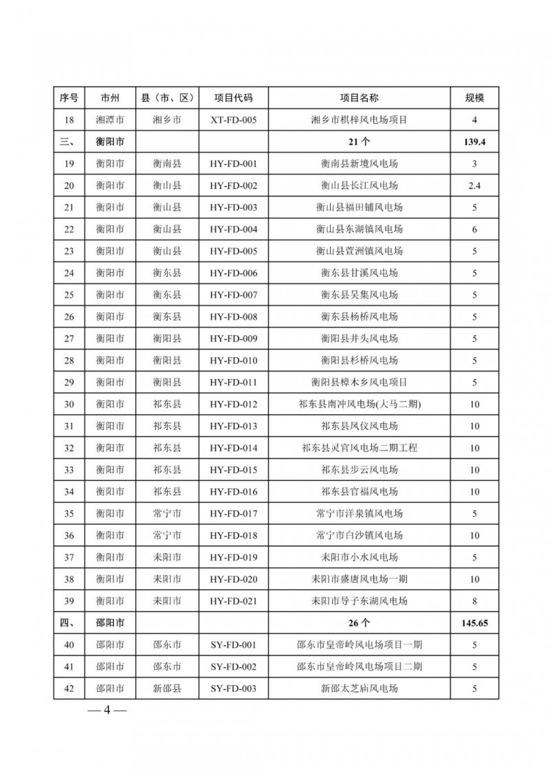 湖南：風(fēng)光項(xiàng)目批復(fù)后半年內(nèi)開(kāi)工，否則文件作廢