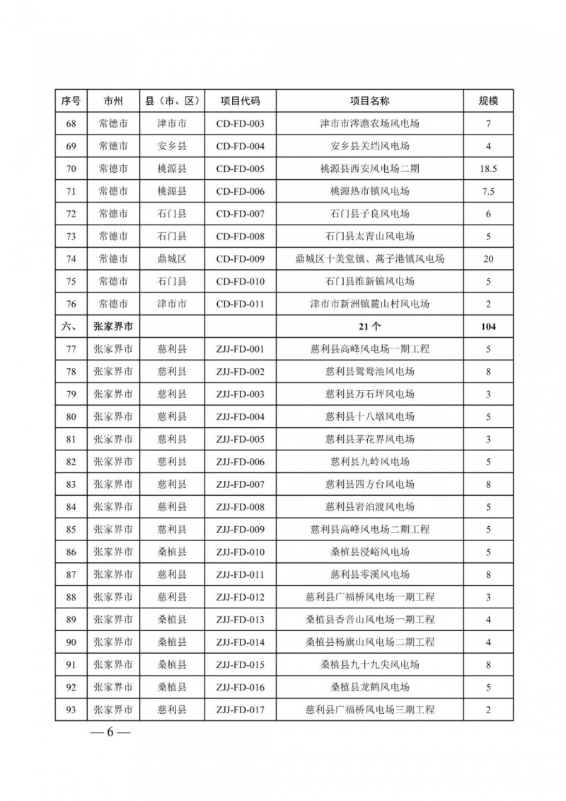 湖南：風(fēng)光項(xiàng)目批復(fù)后半年內(nèi)開(kāi)工，否則文件作廢