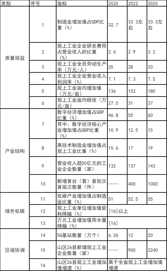 浙江富陽(yáng)區(qū)：鼓勵(lì)工業(yè)廠房、園區(qū)開展屋頂光伏應(yīng)用 力爭(zhēng)工業(yè)新建標(biāo)準(zhǔn)廠房屋頂光伏全覆蓋