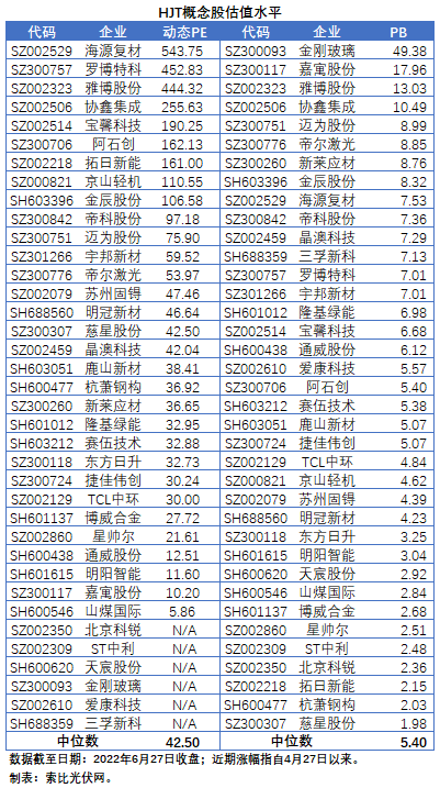 HJT概念股持續(xù)熱炒，這四個(gè)問題需要拎拎清楚！