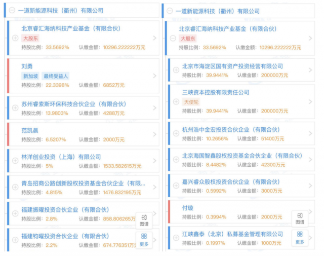 產(chǎn)業(yè)鏈漲價不休，央國企欲進軍光伏制造！